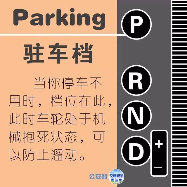 汽车挡位字母PRND代表了什么，汽车档位字母p r n d英文全称（自动档为什么是PRND这个顺序）