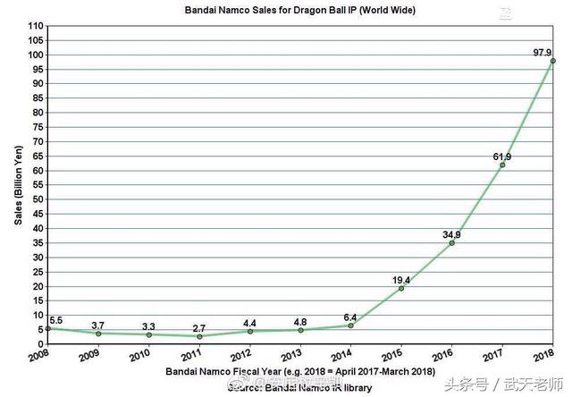 龙珠系列的全部电影，《龙珠》全系列评分