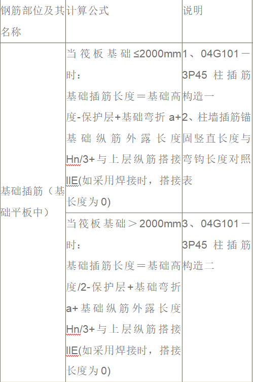 四级钢筋型号规格及代号，钢筋型号规格及代号有哪些（建筑钢筋梁截面符号详解+梁的配筋构造要求）