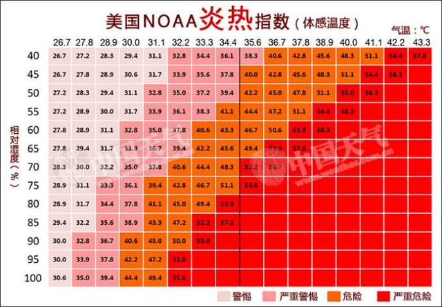 为什么天气越来越热，天气为什么这么热（为啥今年夏天这么热）