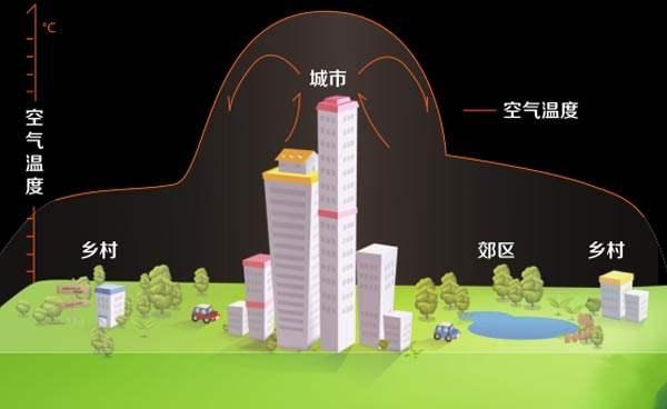 为什么天气越来越热，天气为什么这么热（为啥今年夏天这么热）
