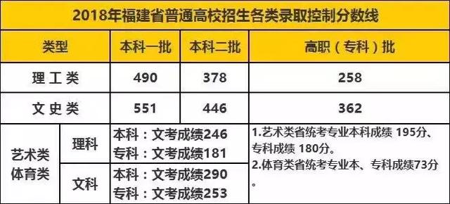 福建水利电力技术职业学院分数线，2022青海考多少分能上福建水利电力职业技术学院（教你如何报考福建水利电力职业技术学院）