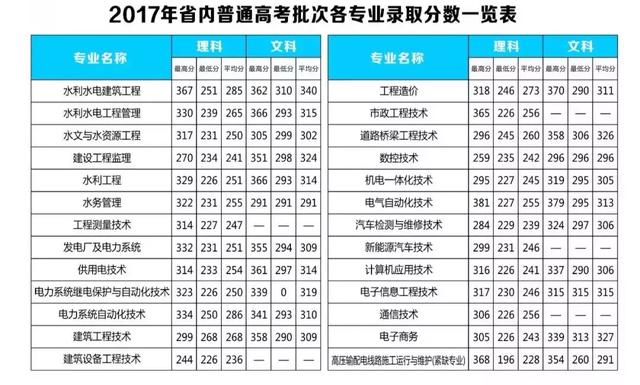 福建水利电力技术职业学院分数线，2022青海考多少分能上福建水利电力职业技术学院（教你如何报考福建水利电力职业技术学院）