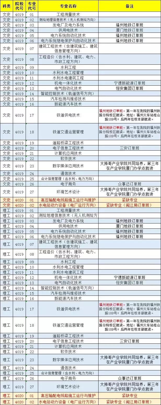 福建水利电力技术职业学院分数线，2022青海考多少分能上福建水利电力职业技术学院（教你如何报考福建水利电力职业技术学院）