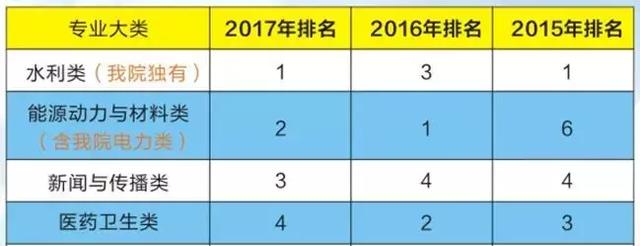 福建水利电力技术职业学院分数线，2022青海考多少分能上福建水利电力职业技术学院（教你如何报考福建水利电力职业技术学院）