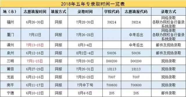 福建水利电力技术职业学院分数线，2022青海考多少分能上福建水利电力职业技术学院（教你如何报考福建水利电力职业技术学院）