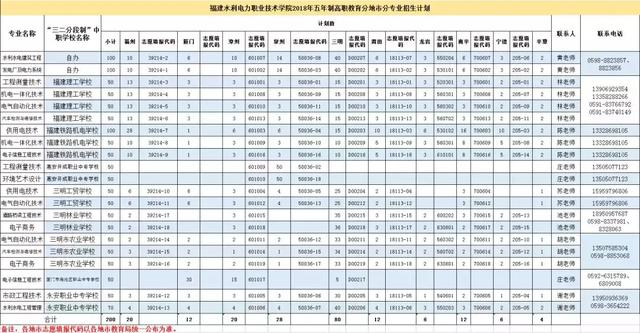 福建水利电力技术职业学院分数线，2022青海考多少分能上福建水利电力职业技术学院（教你如何报考福建水利电力职业技术学院）