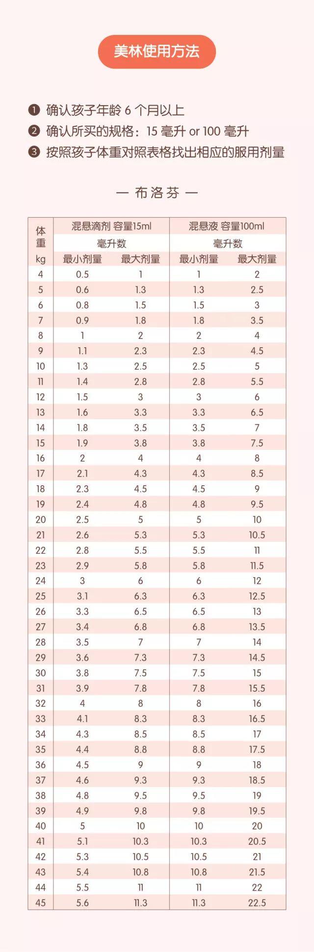 泰诺说明书，小儿泰诺林说明书（儿童能用的退烧药就这两种）