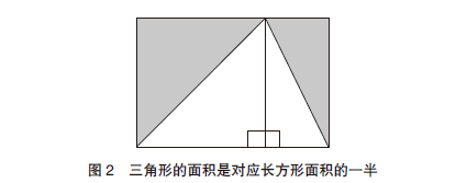 高等数学微积分快速入门，学校未教过的超简易入门技巧