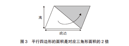 高等数学微积分快速入门，学校未教过的超简易入门技巧