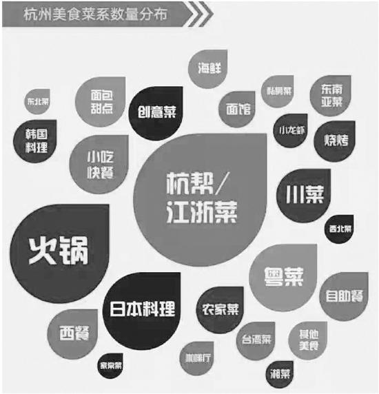 杭帮菜的特点是什么，杭帮菜十大名菜（你真的了解杭州人的口味吗）