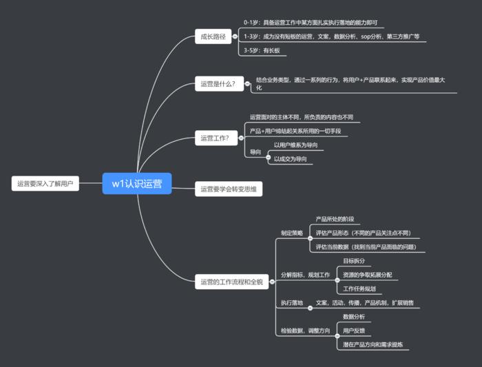 运营流程有哪些（运营的工作的4大流程解析）