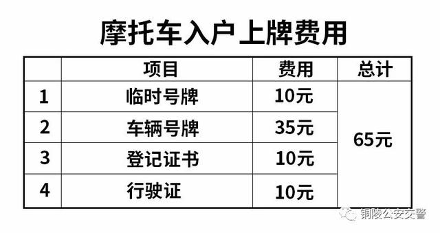摩托车上牌流程，新摩托车上牌流程（摩托车如何入户上牌）