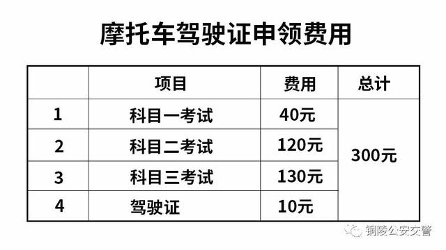摩托车上牌流程，新摩托车上牌流程（摩托车如何入户上牌）