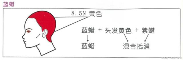 头发打蜡的好处与坏处，头发打蜡的好处与坏处知乎（怎么才算“健康打蜡”蓝色蜡）