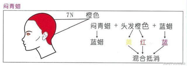 头发打蜡的好处与坏处，头发打蜡的好处与坏处知乎（怎么才算“健康打蜡”蓝色蜡）