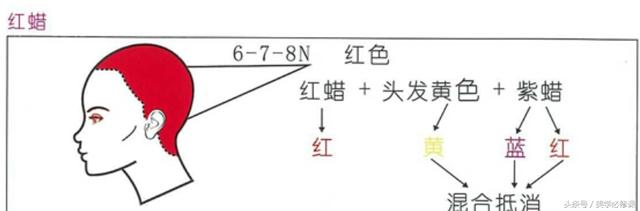 头发打蜡的好处与坏处，头发打蜡的好处与坏处知乎（怎么才算“健康打蜡”蓝色蜡）