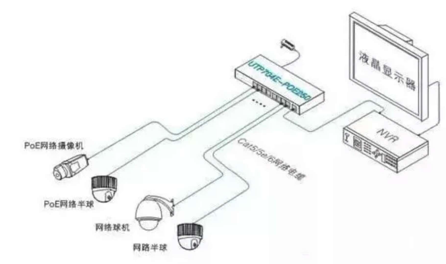 网络监控系统搭建过程（监控系统的设备组成）