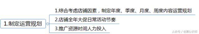 营销思路有哪些，营销思路是什么（内容营销运营思路及策划方案框架思维）