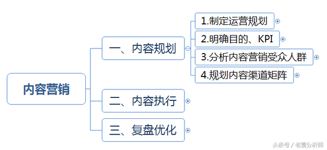 营销思路有哪些，营销思路是什么（内容营销运营思路及策划方案框架思维）