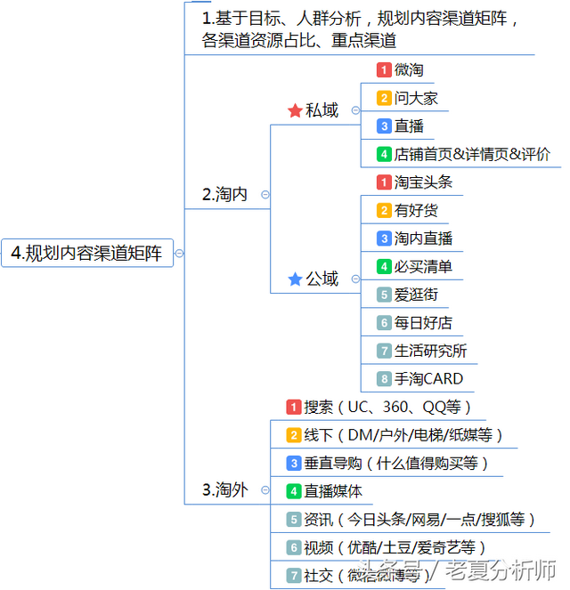 营销思路有哪些，营销思路是什么（内容营销运营思路及策划方案框架思维）