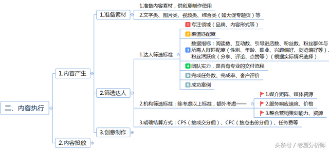 营销思路有哪些，营销思路是什么（内容营销运营思路及策划方案框架思维）