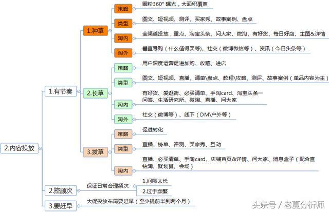 营销思路有哪些，营销思路是什么（内容营销运营思路及策划方案框架思维）