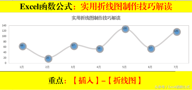 如何做折线图excel，含金量超高的折线图表制作技巧解读