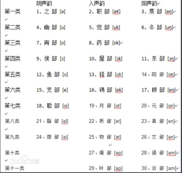 匍匐是什么意思，匍匐的意思（古音概说）