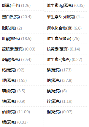 野鸡的营养价值，野鸡的营养价值有哪些（山鸡的营养价值和功效）