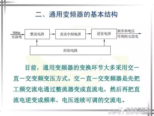 变频器的作用与原理，变频器的工作原理和作用（变频器工作原理和主要功能）