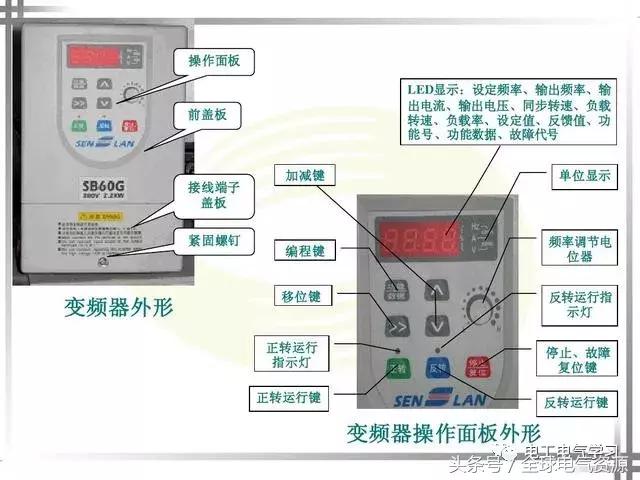 变频器的作用与原理，变频器的工作原理和作用（变频器工作原理和主要功能）