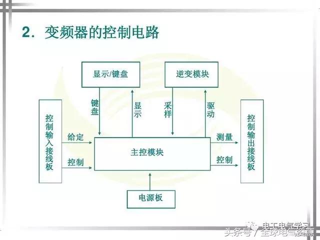 变频器的作用与原理，变频器的工作原理和作用（变频器工作原理和主要功能）