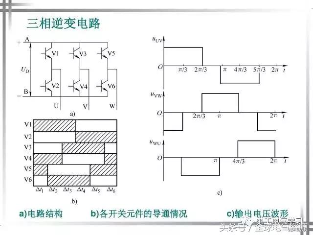 变频器的作用与原理，变频器的工作原理和作用（变频器工作原理和主要功能）