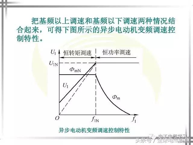 变频器的作用与原理，变频器的工作原理和作用（变频器工作原理和主要功能）