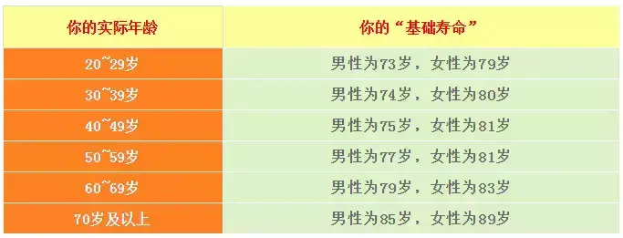 女性生理安全期计算器，安全期计算器2020最新版下载（你的命和运都是掌握在自己手里的）