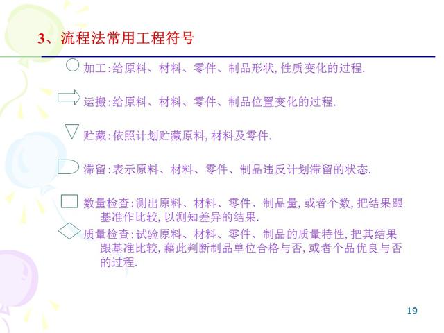ie七大手法分别是什么，IE的7大手法・8大浪费（IE七大操作手法精髓）