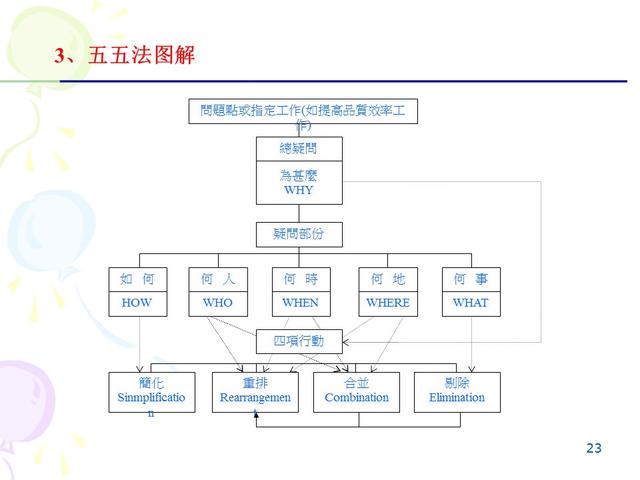 ie七大手法分别是什么，IE的7大手法・8大浪费（IE七大操作手法精髓）