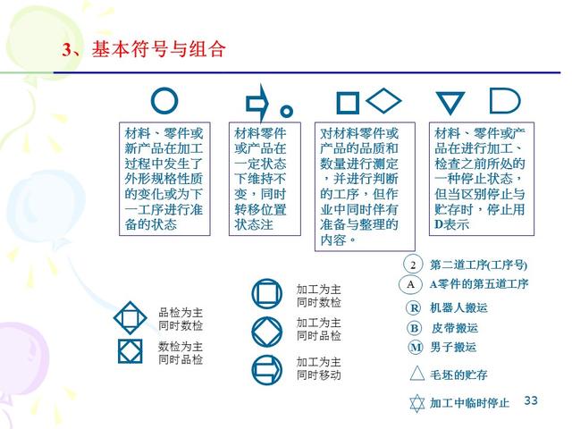 ie七大手法分别是什么，IE的7大手法・8大浪费（IE七大操作手法精髓）
