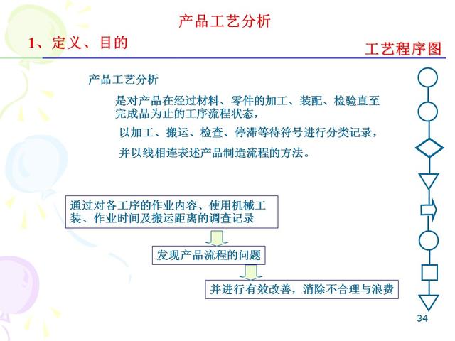 ie七大手法分别是什么，IE的7大手法・8大浪费（IE七大操作手法精髓）