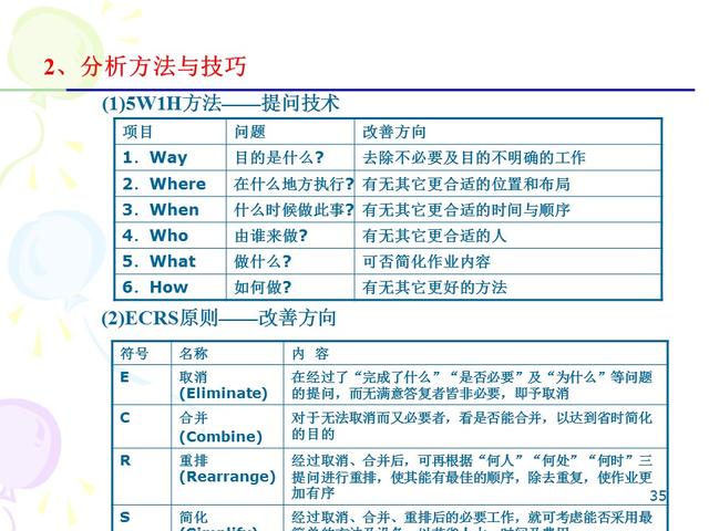 ie七大手法分别是什么，IE的7大手法・8大浪费（IE七大操作手法精髓）