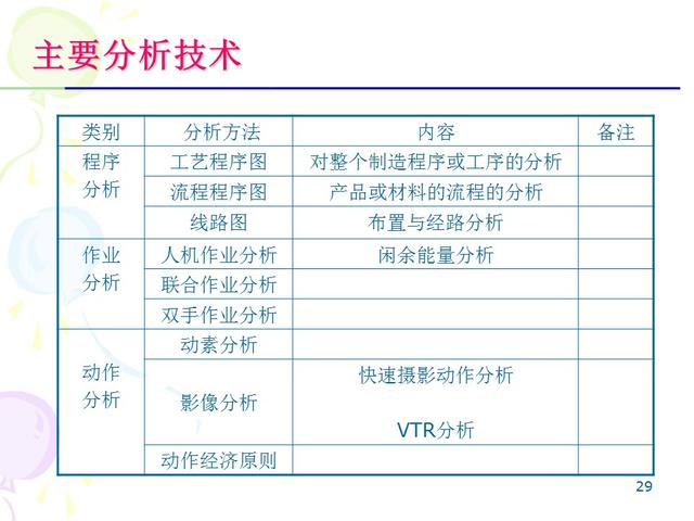 ie七大手法分别是什么，IE的7大手法・8大浪费（IE七大操作手法精髓）