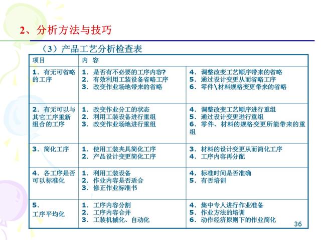 ie七大手法分别是什么，IE的7大手法・8大浪费（IE七大操作手法精髓）