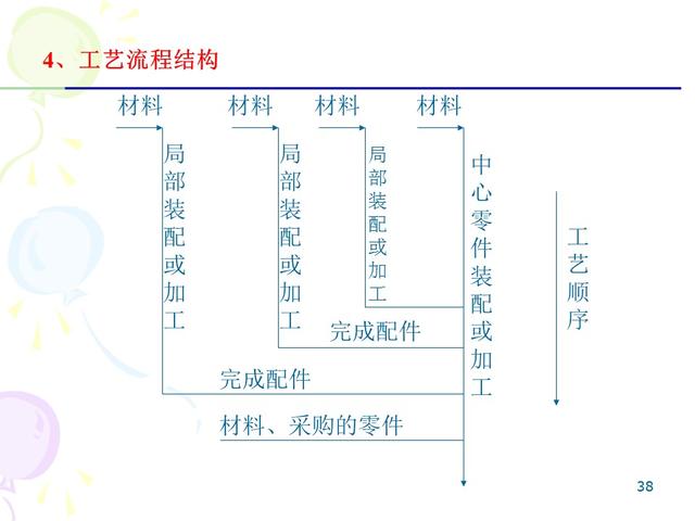 ie七大手法分别是什么，IE的7大手法・8大浪费（IE七大操作手法精髓）