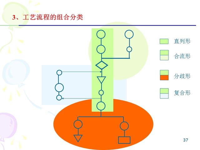 ie七大手法分别是什么，IE的7大手法・8大浪费（IE七大操作手法精髓）