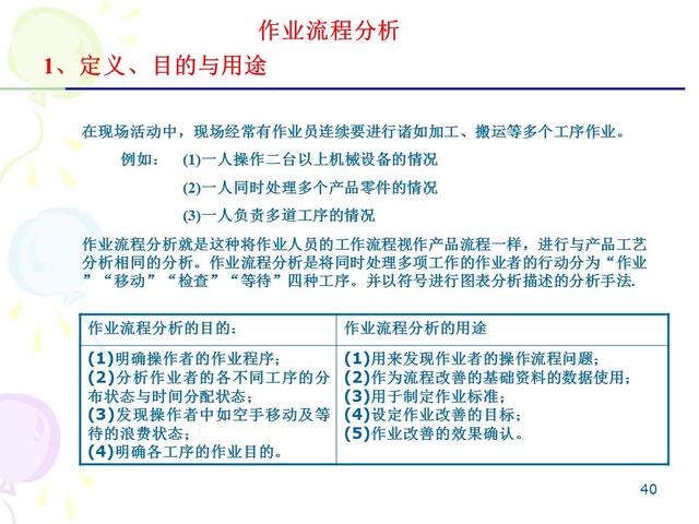 ie七大手法分别是什么，IE的7大手法・8大浪费（IE七大操作手法精髓）