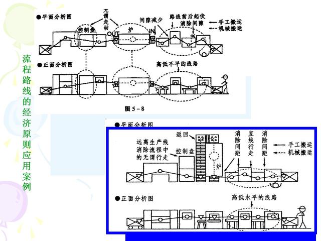 ie七大手法分别是什么，IE的7大手法・8大浪费（IE七大操作手法精髓）