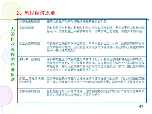 ie七大手法分别是什么，IE的7大手法・8大浪费（IE七大操作手法精髓）