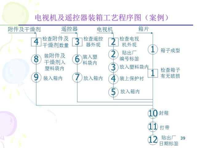 ie七大手法分别是什么，IE的7大手法・8大浪费（IE七大操作手法精髓）