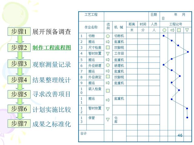 ie七大手法分别是什么，IE的7大手法・8大浪费（IE七大操作手法精髓）